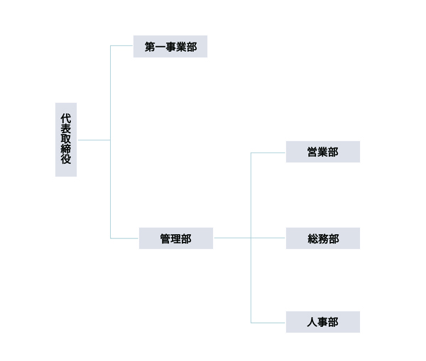 組織図